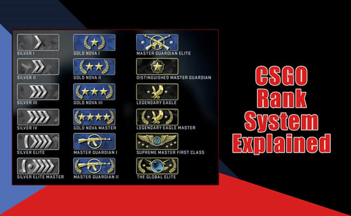 CSGO Ranks system explained
