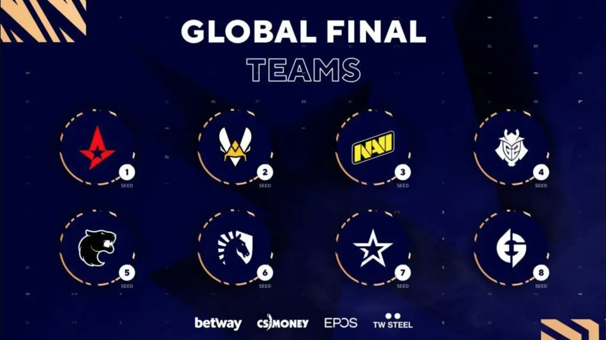 BLAST Premier World global teams